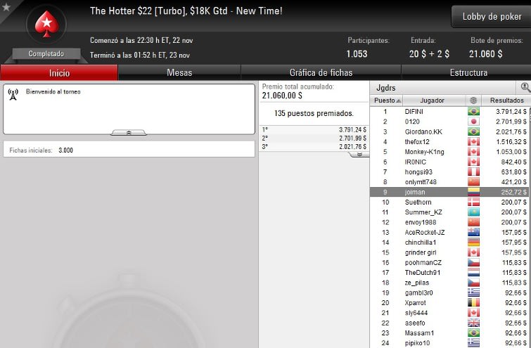 Hotter $22 - Noviembre 22