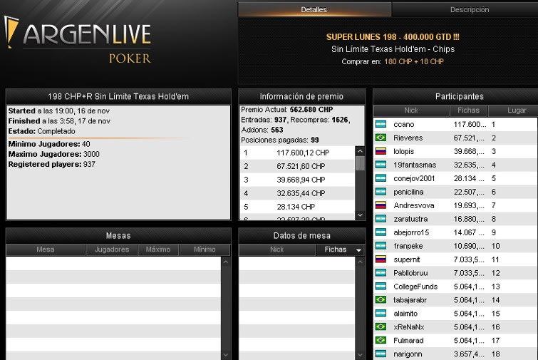 Superlunes - Noviembre 16