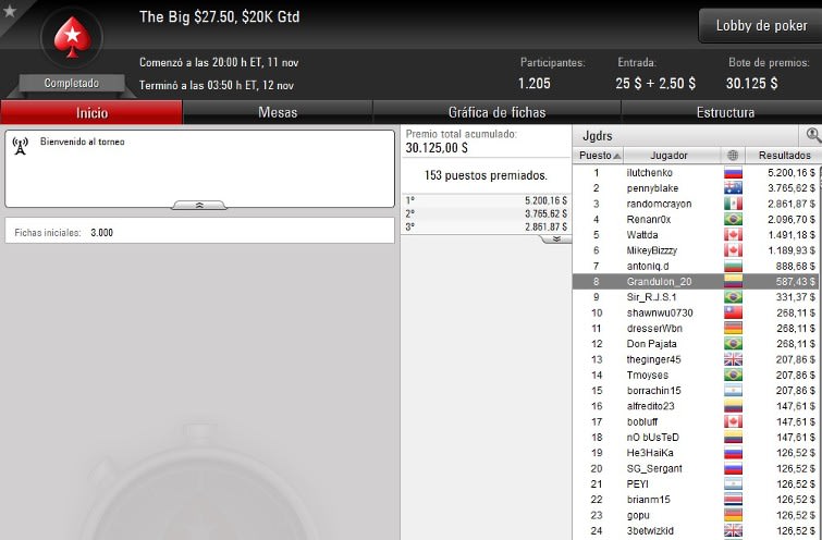 Big $27,50 - Noviembre 11