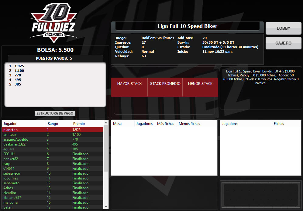Plancton ganó la segunda etapa de la Liga Speed Biker