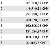 Noviembre Millonario
