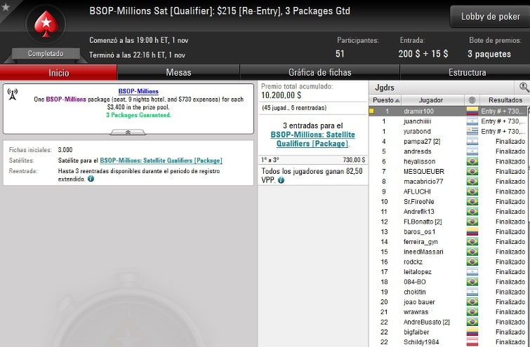 Sat&eacute;lite Clasificatorio Para Las Bsop Millions - Noviembre 1&ordm;