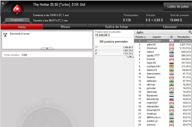 Hotter $5,50 - Noviembre 1