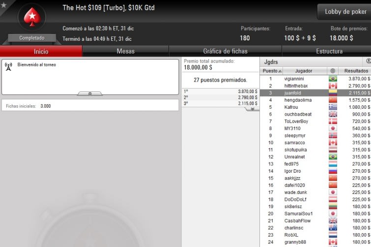 Hot $109 - Diciembre 31