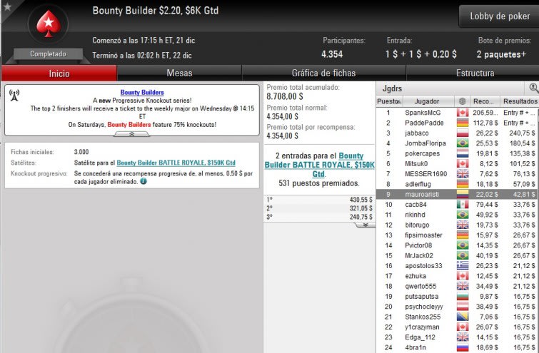 Bounty Builder $2,20 - Diciembre 21