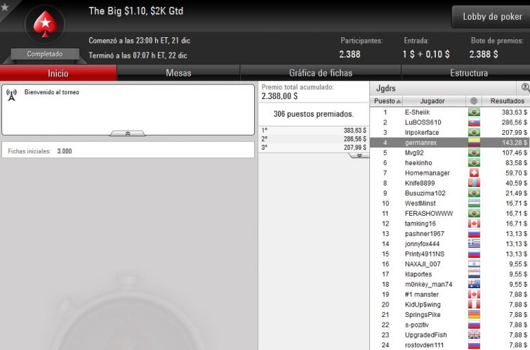 Big $1,10 - Diciembre 21