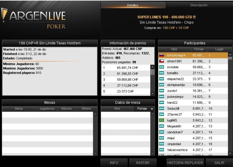 Superlunes - Diciembre 21