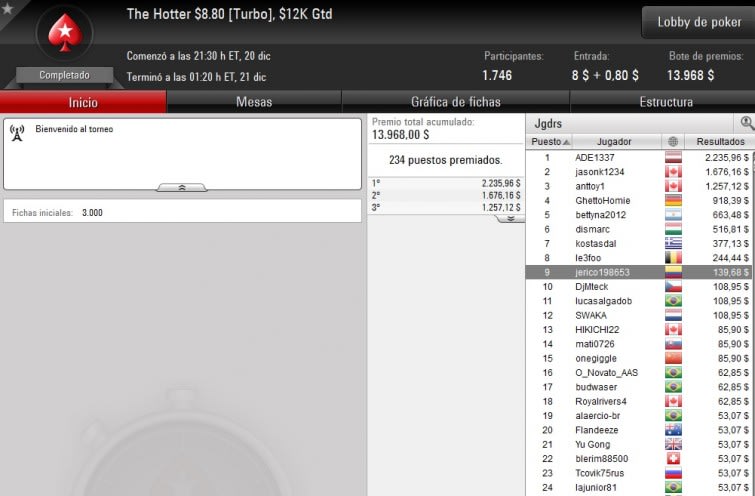 Hotter $8,80 - Diciembre 20