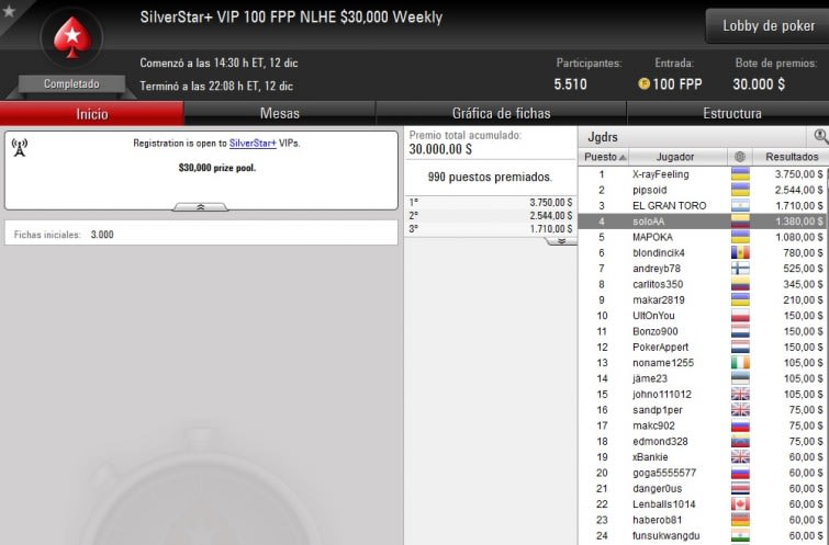 Torneo Silverstar + Vip De 100 Fpp'S - Diciembre 12