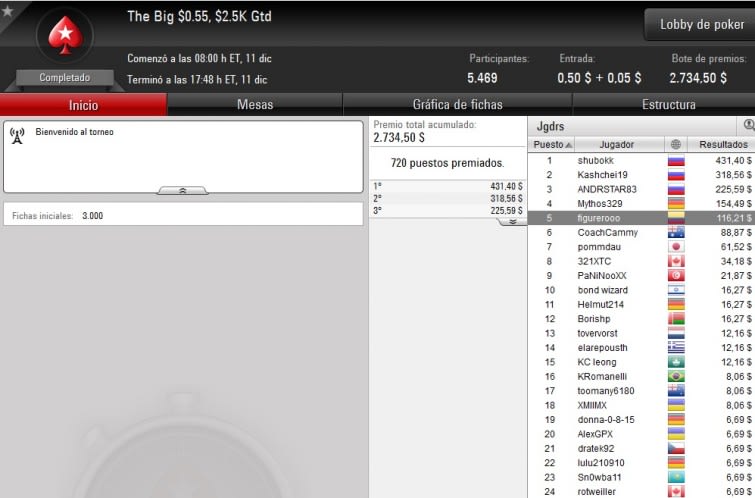 Big $0,55 - Diciembre 11