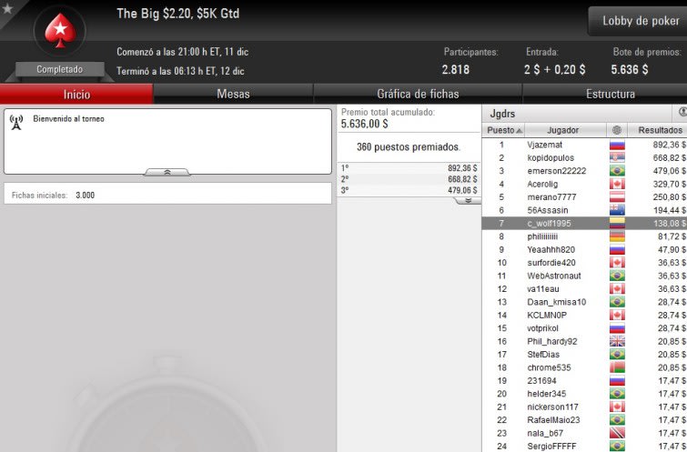 Big $2,20 - Diciembre 11