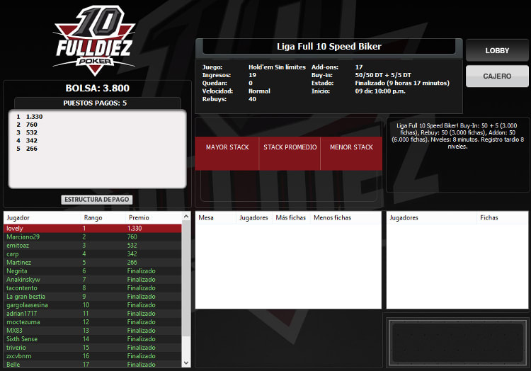 Un lovely miércoles en la Liga Speed Biker