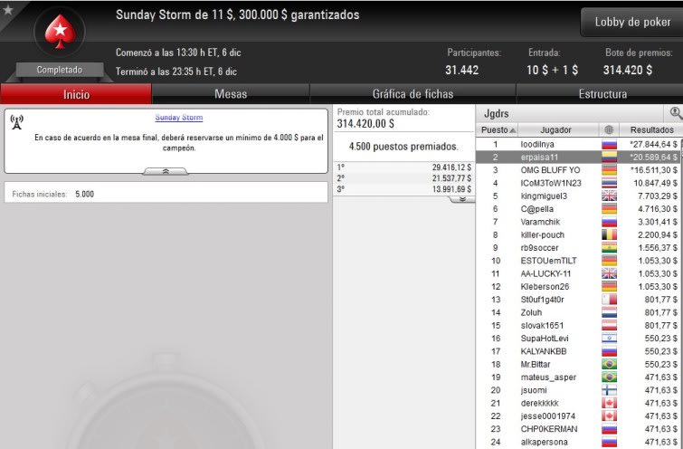 Sunday Storm - Diciembre 06