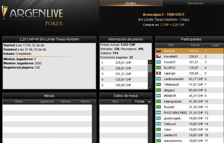 Aconcagua 2 - Diciembre 02