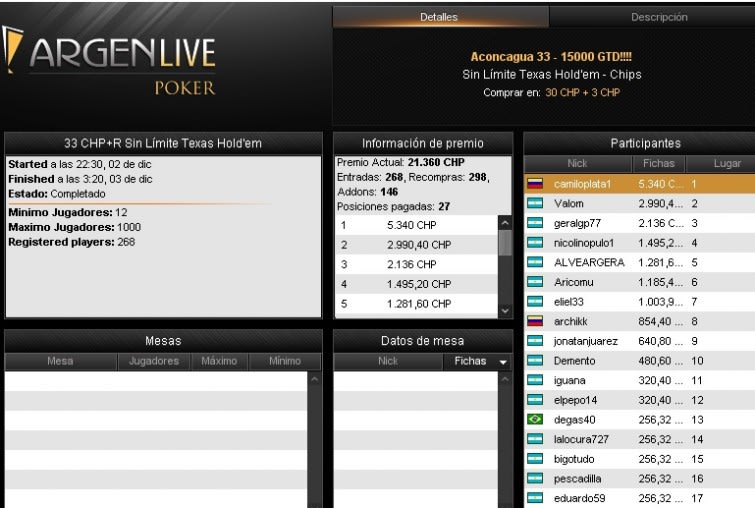 Aconcagua 33 - Diciembre 2