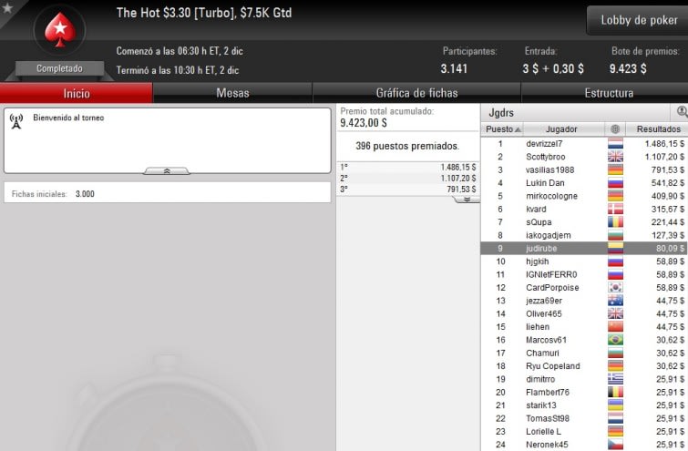 Hot $3,30 - Diciembre 02