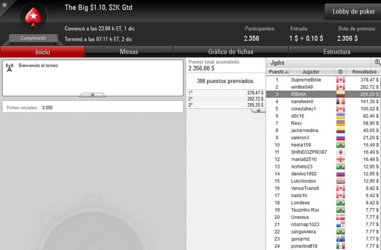 Big $1,10 - Diciembre 1&ordm;