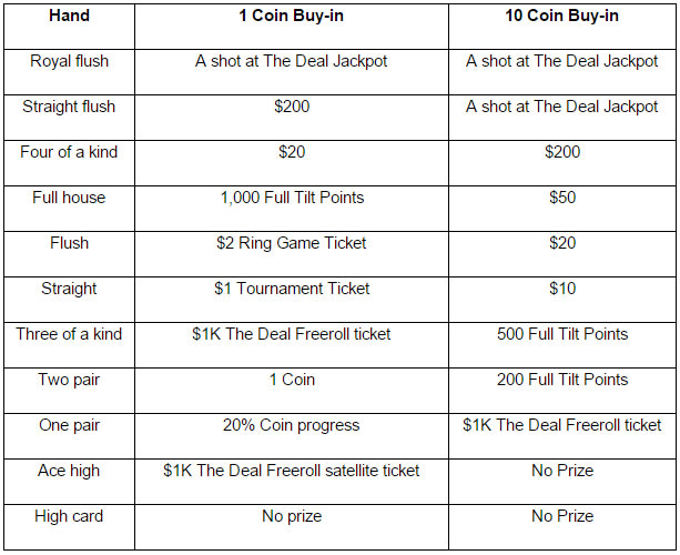 Premios Instantaneos