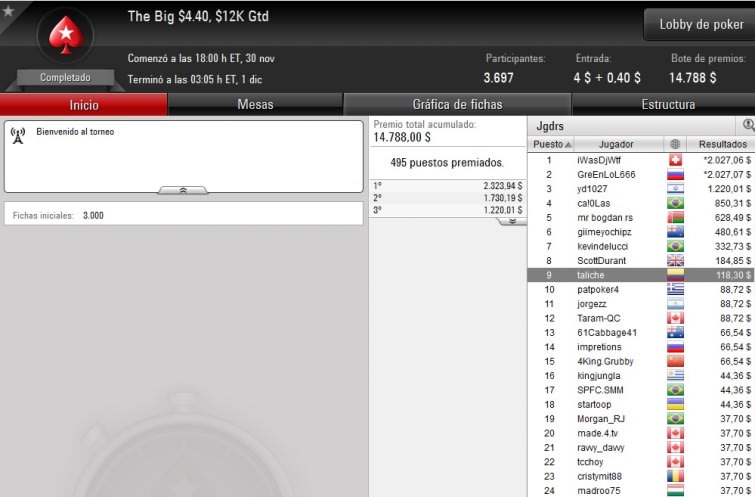 The Big $4,40 - Noviembre 30