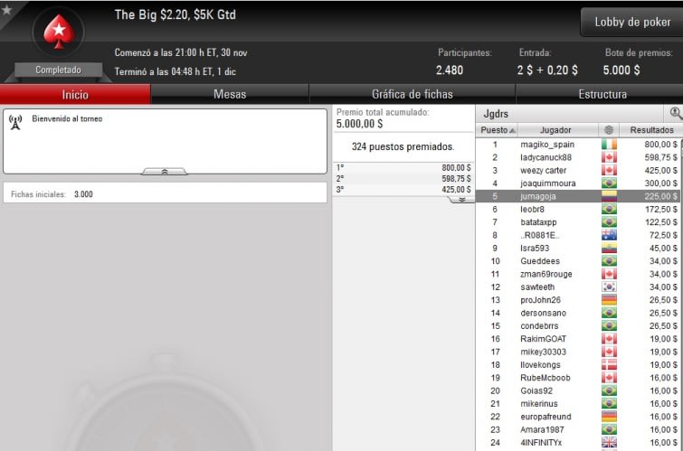 The Big $2,20 - Noviembre 30