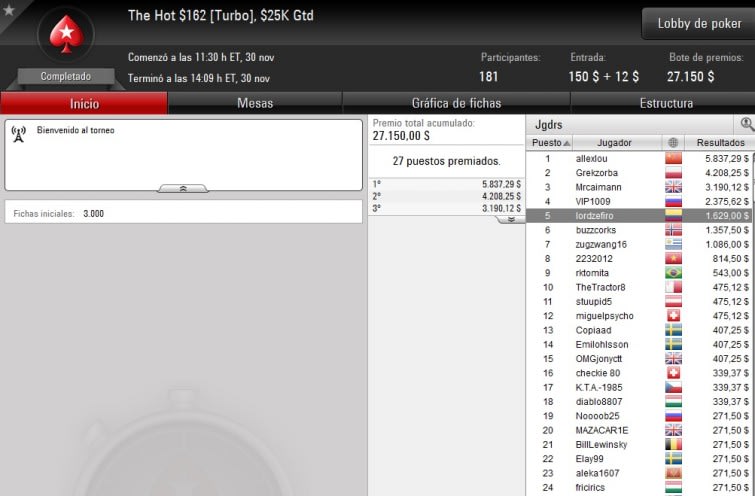 Hot $162 - Noviembre 30