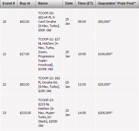 TCOOP 2016: las estadísticas finales