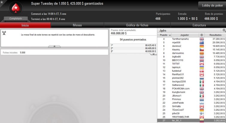 Supertuesday - Enero 5