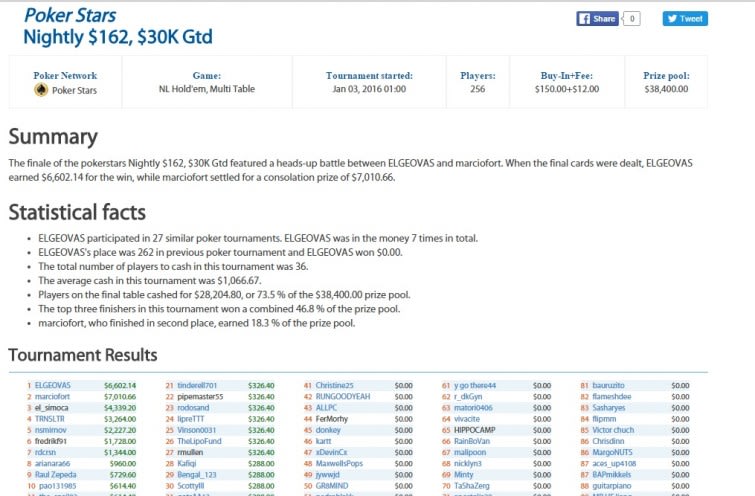 Nightly $162 - Ene 03