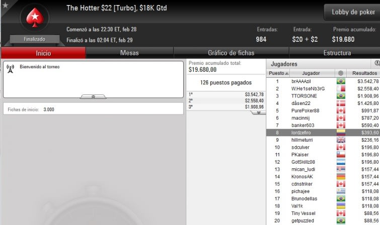 Hotter $22 - Febrero 28