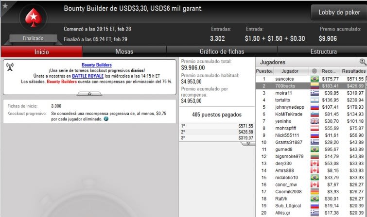 Bounty Builder $3,30 - Febrero 28