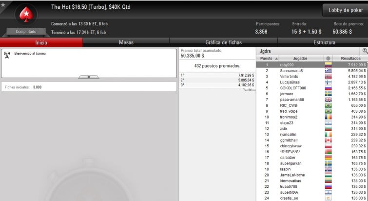 Hot $16,50 - Febrero 6