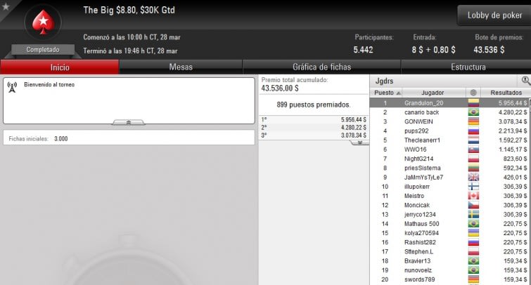 Big $8,80 - Marzo 28