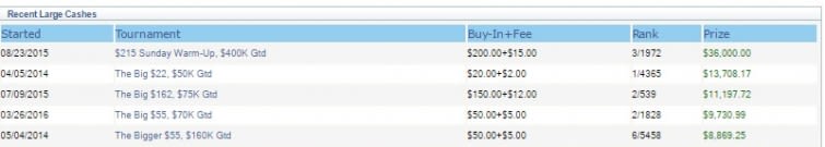 Cobros Del Grinder Chisna