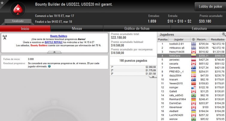 Bounty Builder $22 - Marzo 18