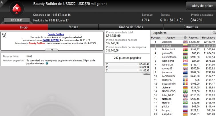 Bounty Builder $22 - Marzo 16