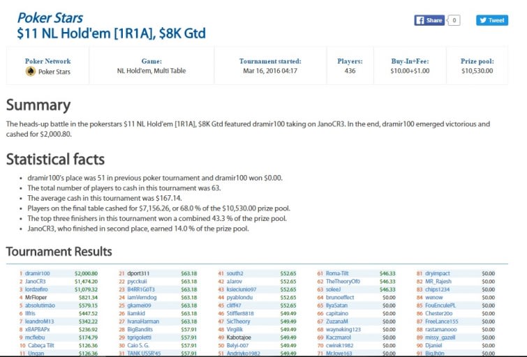$11 Nl Hold'Em[1R1A] - Marzo16
