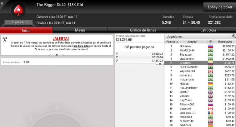 Bigger $4,40 - Marzo 13