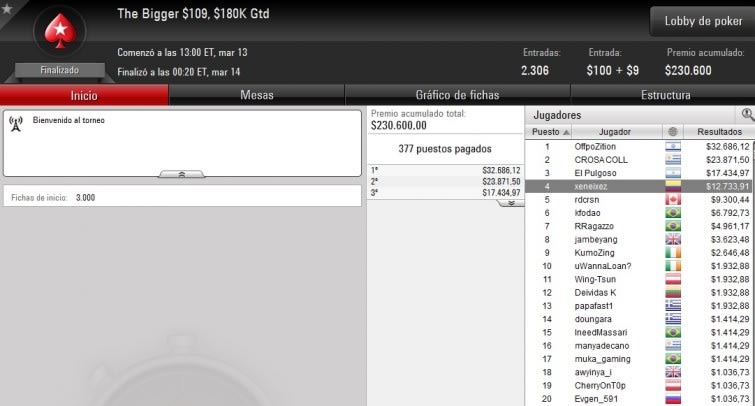 The Bigger $109 - Marzo13