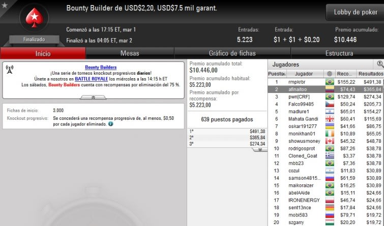 Bounty Builder $2,20 - Marzo 01