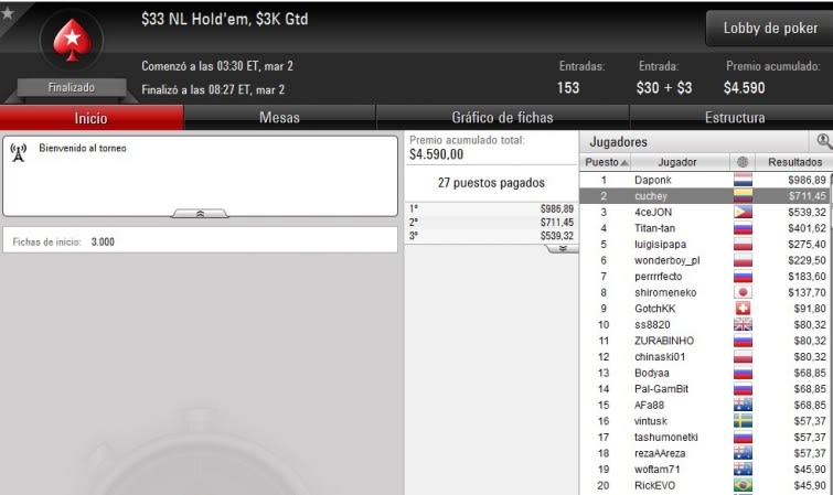 $33 Nl Hold'Em - Marzo 2