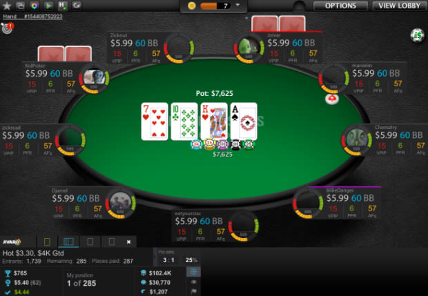 Estrategia: ¿cuán confiable es el Hud realmente?