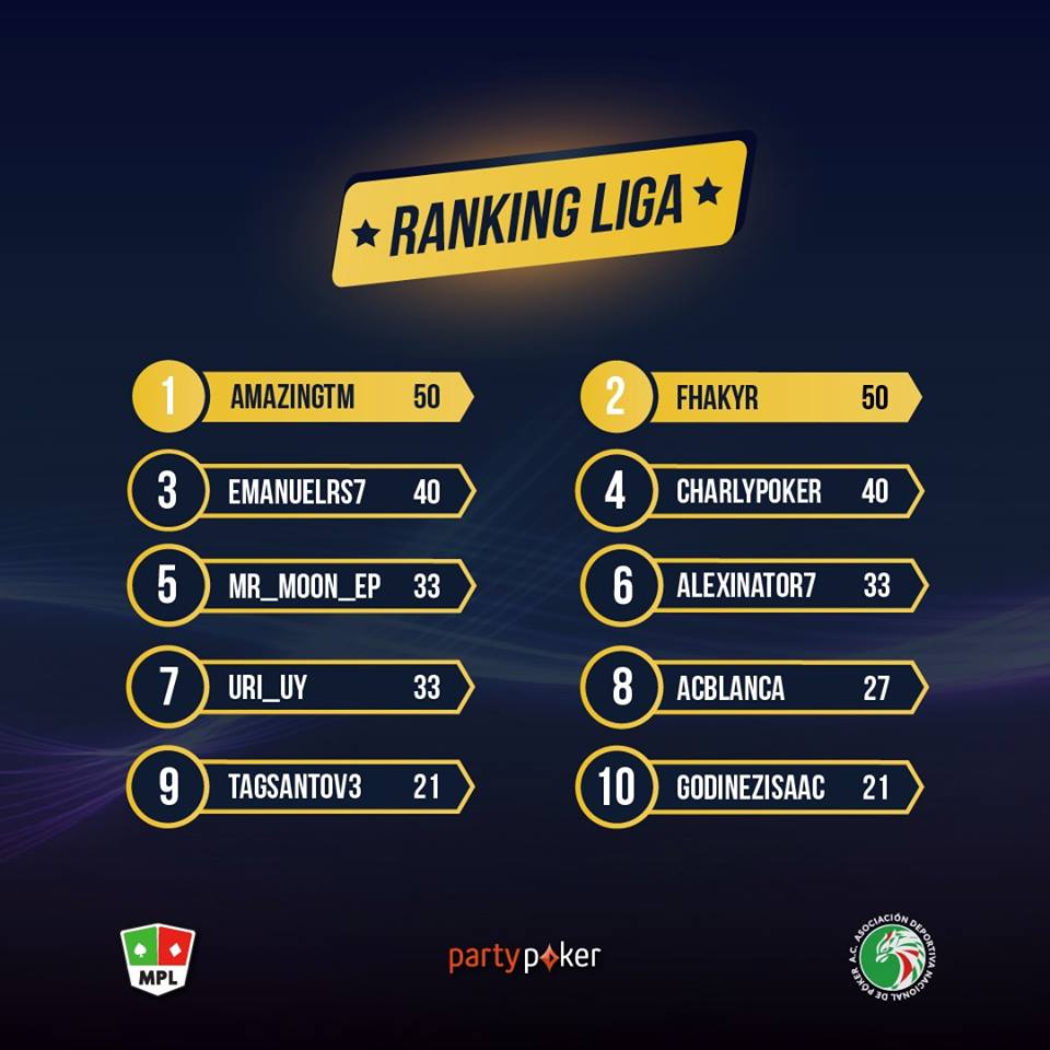 Fhakyr, el nuevo ganador de la Mexican Poker League