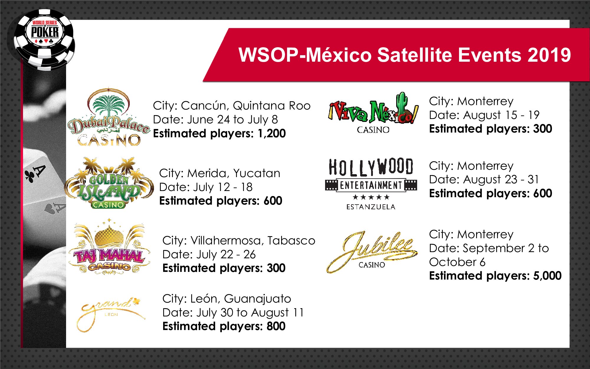 Hoy comienza un nuevo satélite rumbo a la WSOP México