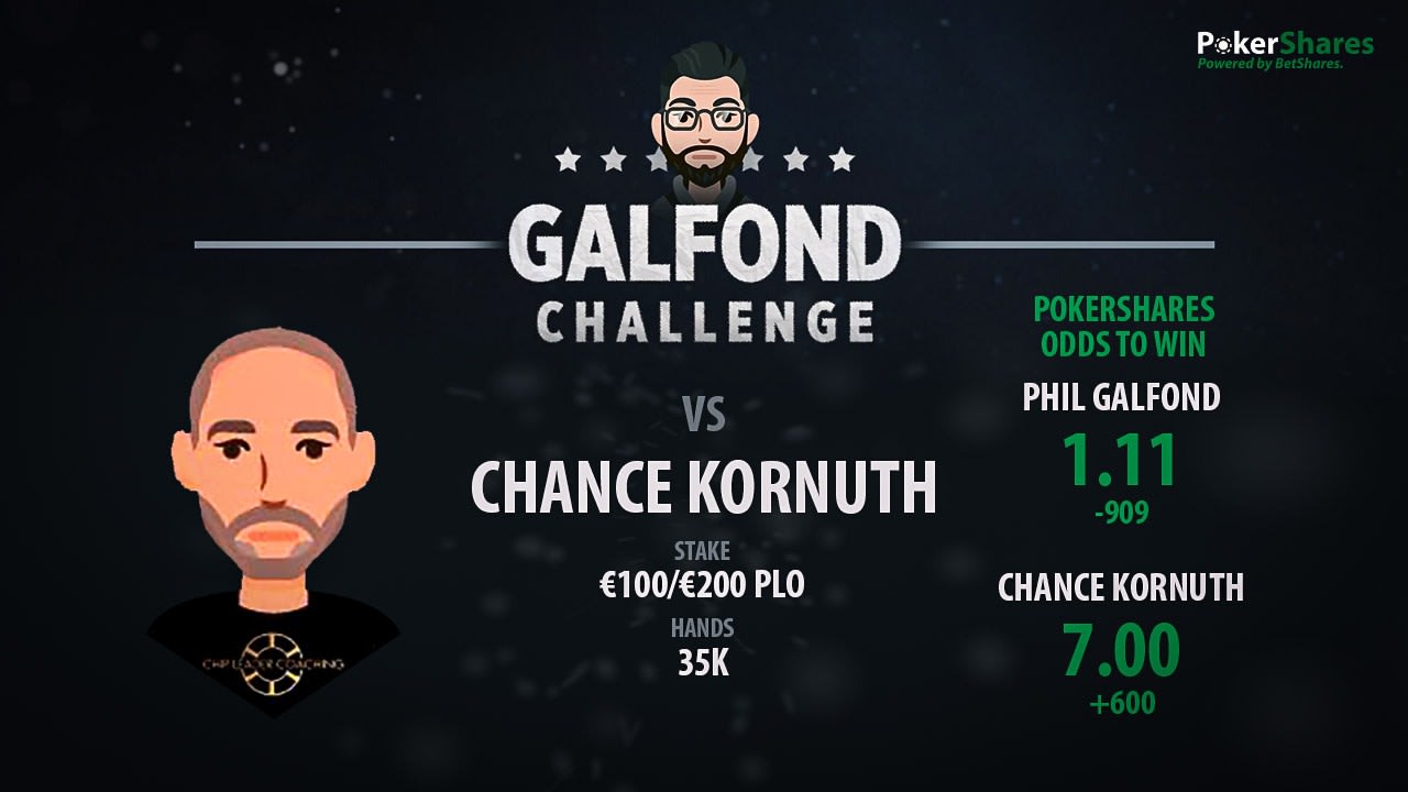 El próximo Galfond Challenge tiene fecha y rival