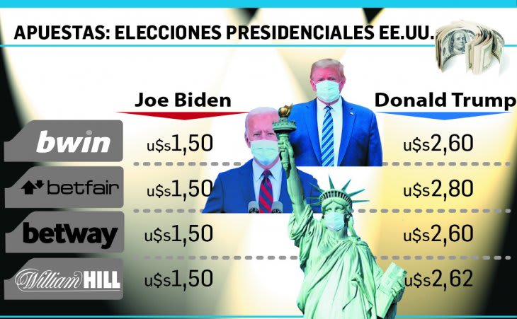 Elecciones en EEUU: las apuestas de los jugadores de poker