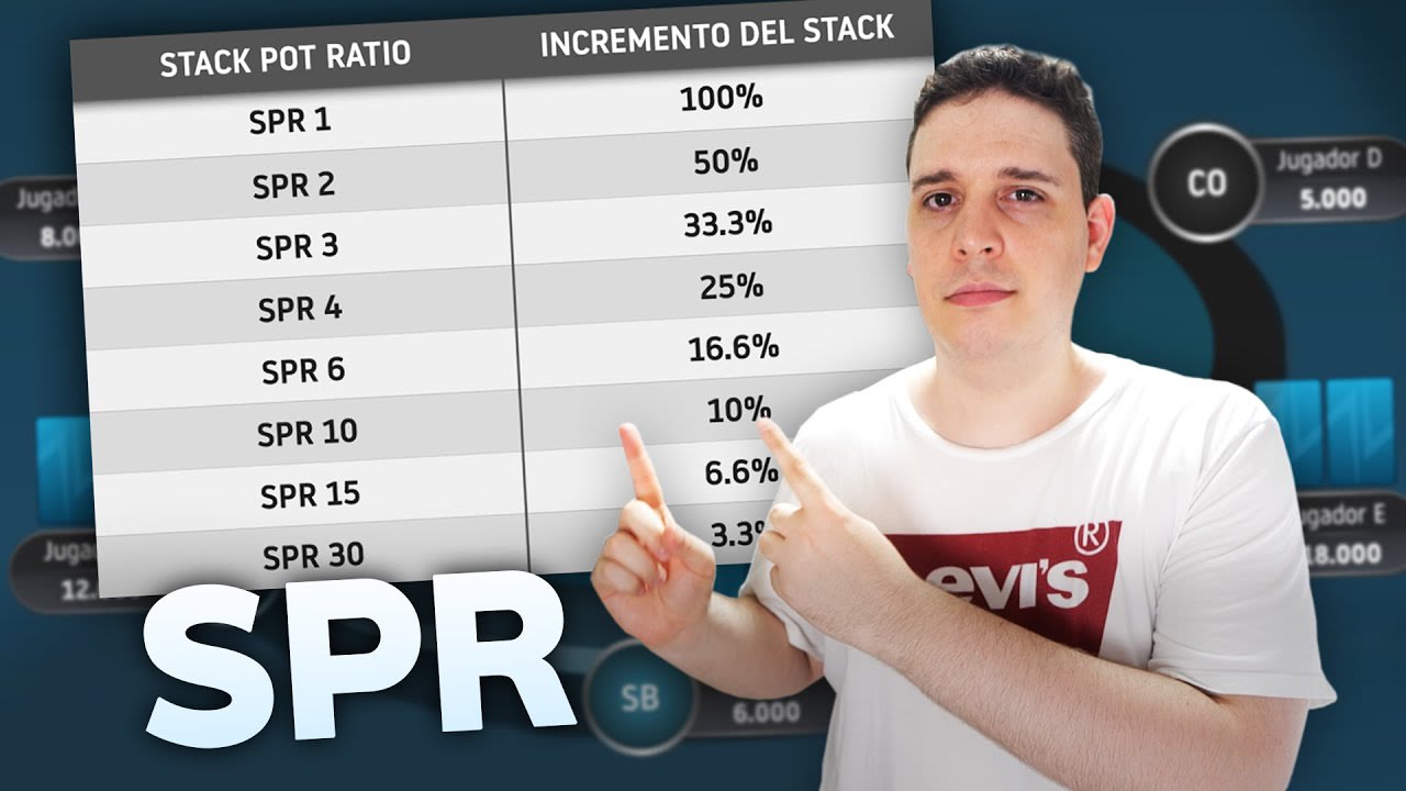 [VIDEO] Pot ratio: cuándo es rentable pelear un bote