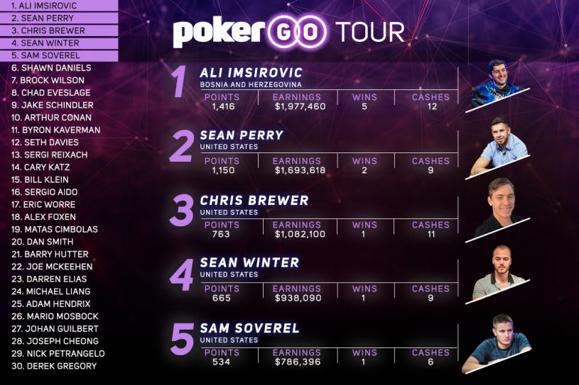 Arranca el US Poker Open y así va la clasificación del PokerGo Tour