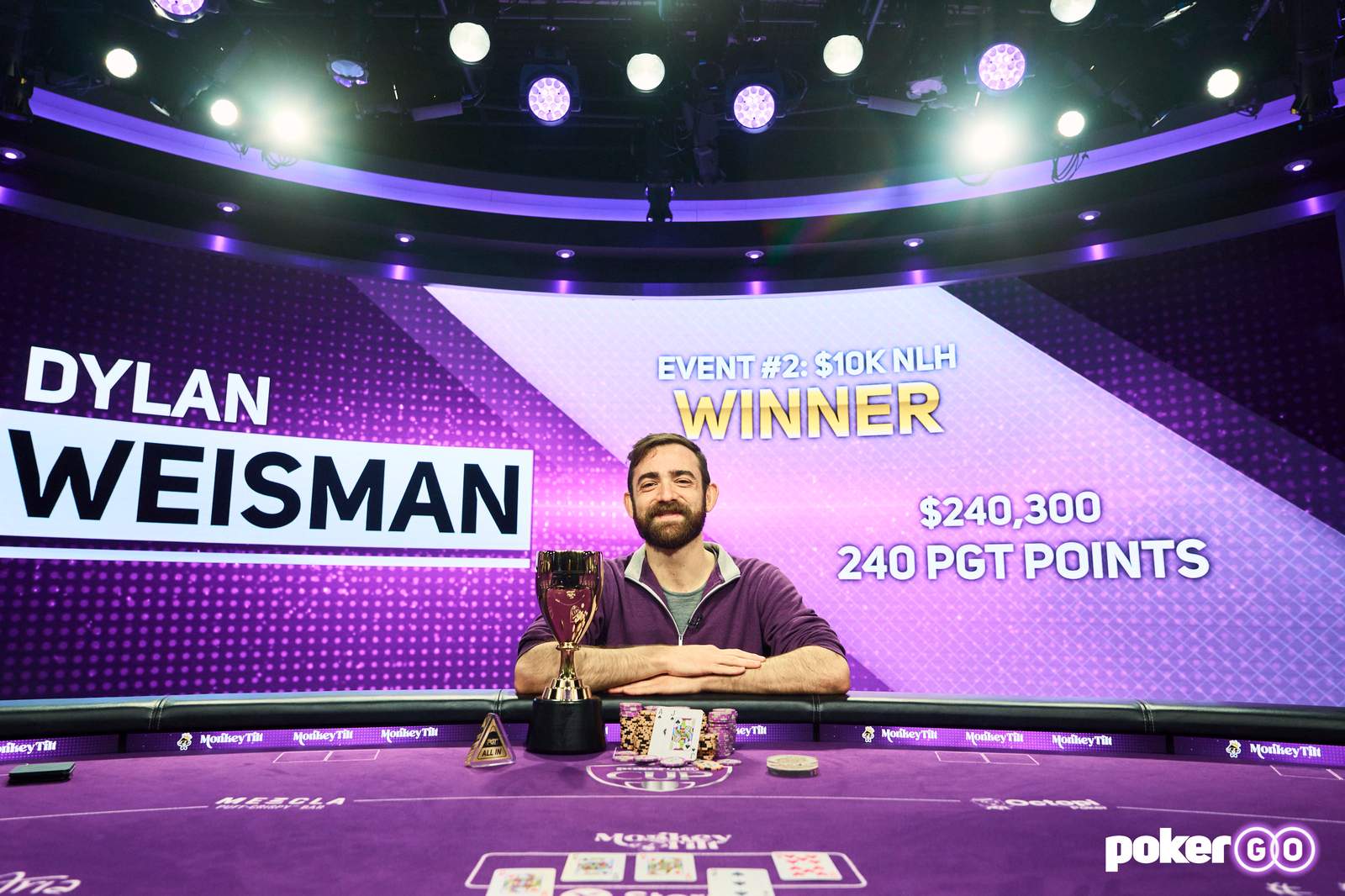 Weisman se llevó el segundo PokerGO Cup 2024