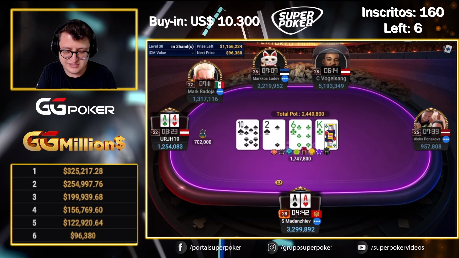 El increíble fold con A-A en la mesa final del GGMillion$