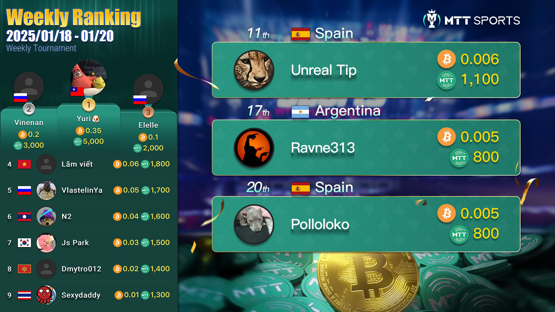 Los hispanos se llevaron más de US$40K en Bitcoins en MTT Sports